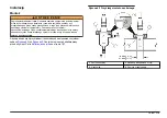 Предварительный просмотр 175 страницы Hach Polymetron Series User Manual