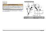 Предварительный просмотр 251 страницы Hach Polymetron Series User Manual