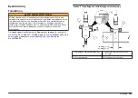 Предварительный просмотр 403 страницы Hach Polymetron Series User Manual