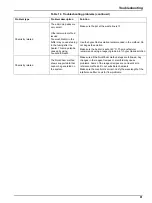 Preview for 83 page of Hach QC8500 Series 2 User Manual