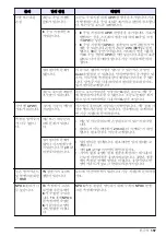 Предварительный просмотр 157 страницы Hach QP 1680-TOC/TNb Basic User Manual