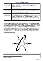 Preview for 21 page of Hach QuikChem 8500 2 Series Operations