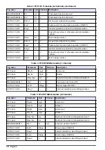 Preview for 10 page of Hach RTC User Manual