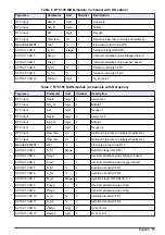 Preview for 11 page of Hach RTC User Manual