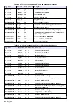 Preview for 12 page of Hach RTC User Manual