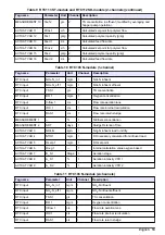 Preview for 13 page of Hach RTC User Manual