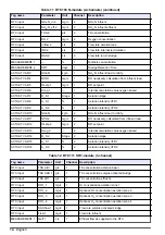 Preview for 14 page of Hach RTC User Manual