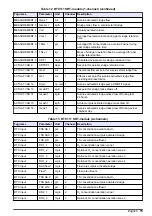 Preview for 15 page of Hach RTC User Manual