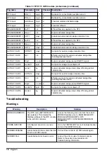 Preview for 16 page of Hach RTC User Manual