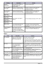 Preview for 17 page of Hach RTC User Manual