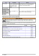 Preview for 18 page of Hach RTC User Manual