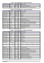 Preview for 28 page of Hach RTC User Manual