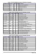 Preview for 29 page of Hach RTC User Manual