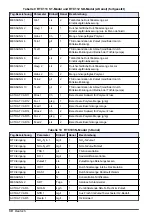 Preview for 30 page of Hach RTC User Manual