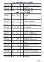 Preview for 31 page of Hach RTC User Manual