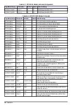 Preview for 32 page of Hach RTC User Manual