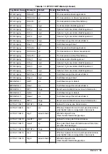 Preview for 33 page of Hach RTC User Manual