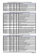 Preview for 47 page of Hach RTC User Manual