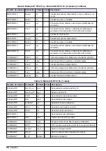 Preview for 48 page of Hach RTC User Manual