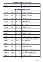 Preview for 49 page of Hach RTC User Manual