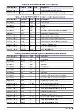 Preview for 65 page of Hach RTC User Manual