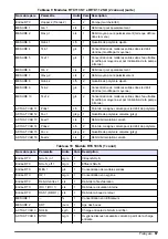 Preview for 67 page of Hach RTC User Manual