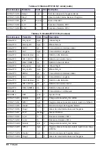 Preview for 68 page of Hach RTC User Manual