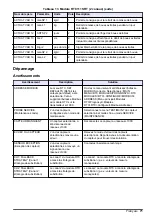 Preview for 71 page of Hach RTC User Manual