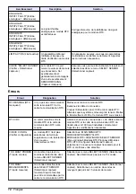 Preview for 72 page of Hach RTC User Manual