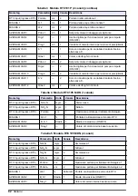 Preview for 82 page of Hach RTC User Manual