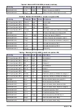 Preview for 83 page of Hach RTC User Manual