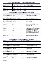 Preview for 84 page of Hach RTC User Manual