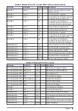 Preview for 85 page of Hach RTC User Manual