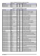 Preview for 86 page of Hach RTC User Manual