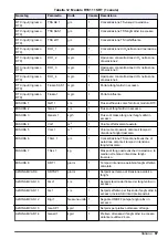 Preview for 87 page of Hach RTC User Manual