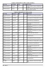 Preview for 88 page of Hach RTC User Manual