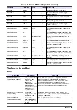 Preview for 89 page of Hach RTC User Manual