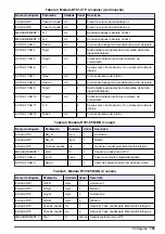 Preview for 101 page of Hach RTC User Manual