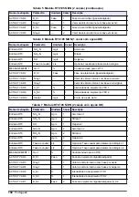 Preview for 102 page of Hach RTC User Manual