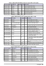 Preview for 103 page of Hach RTC User Manual