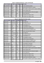 Preview for 105 page of Hach RTC User Manual