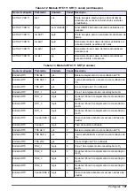 Preview for 107 page of Hach RTC User Manual