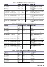 Preview for 121 page of Hach RTC User Manual