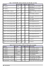 Preview for 122 page of Hach RTC User Manual