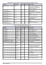 Preview for 124 page of Hach RTC User Manual