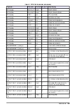 Preview for 125 page of Hach RTC User Manual