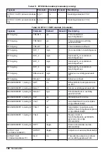 Preview for 126 page of Hach RTC User Manual