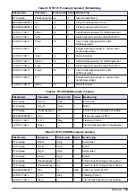 Preview for 139 page of Hach RTC User Manual