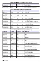 Preview for 140 page of Hach RTC User Manual