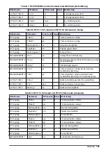 Preview for 141 page of Hach RTC User Manual